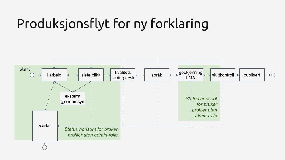 arbeidsflyt_i_ED_v02nyforklaring.jpg